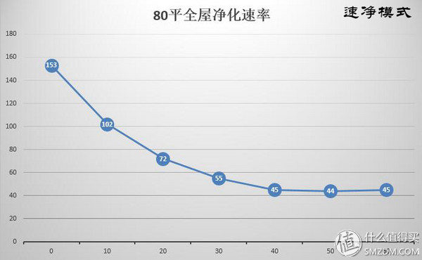 老款ao史密斯空气净化器,ao史密斯空气净化器400f-a12