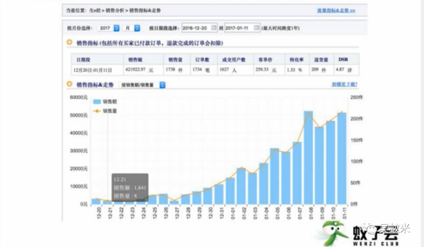 蚊子会春节弯道超车系列课程第二讲：实例分析