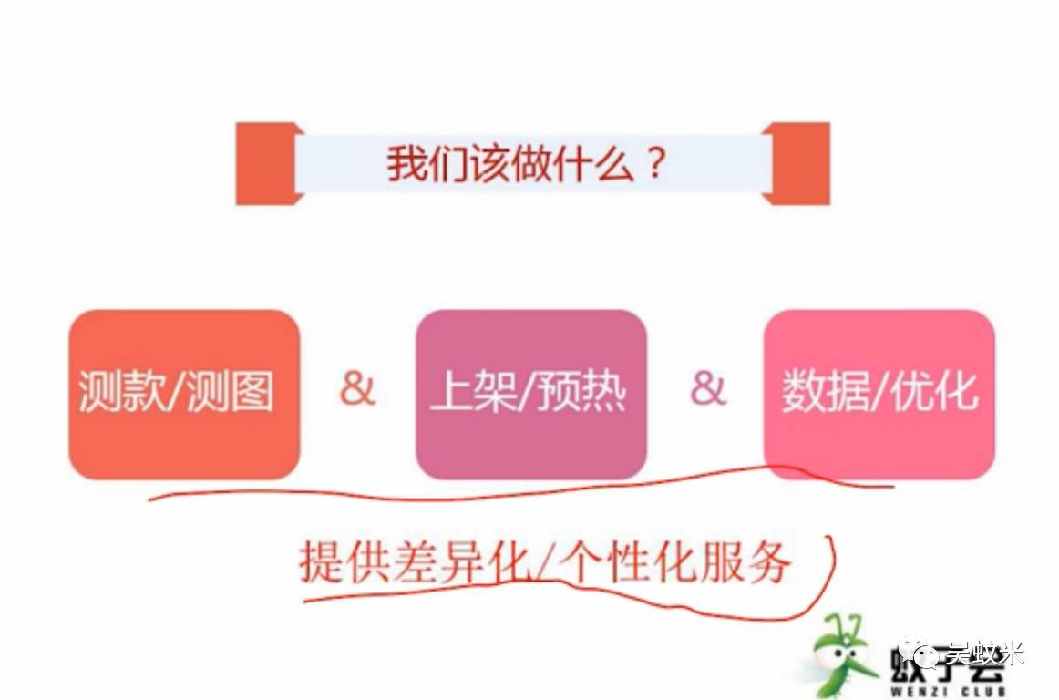 蚊子会春节弯道超车系列课程第二讲：实例分析