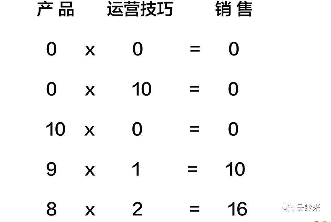 蚊子会春节弯道超车系列课程第二讲：实例分析