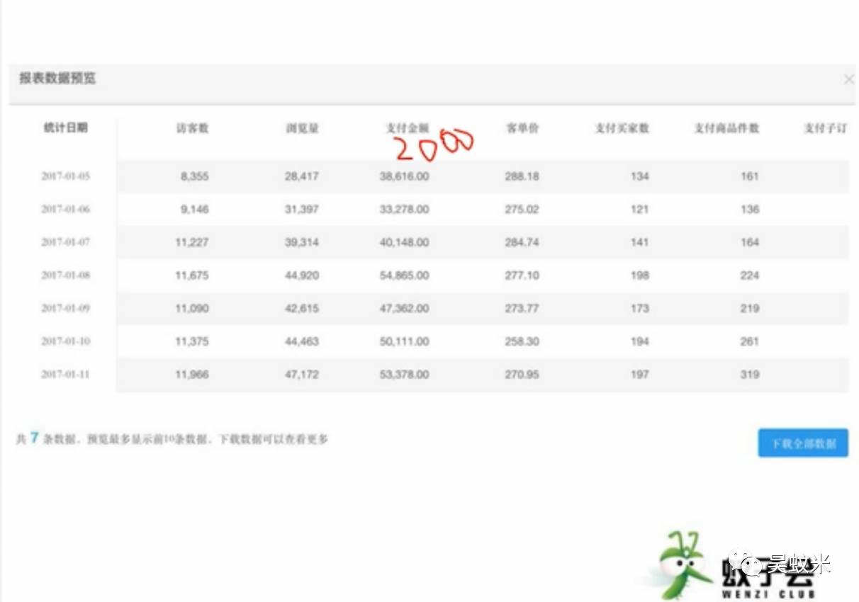 蚊子会春节弯道超车系列课程第二讲：实例分析