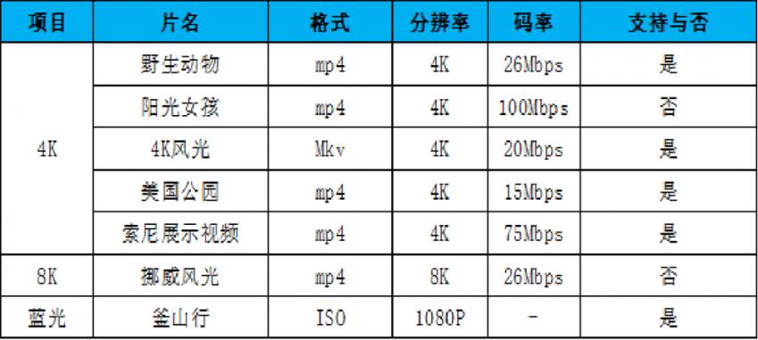 开博尔k750li蓝光播放器评测,开博尔k9蓝光播放器