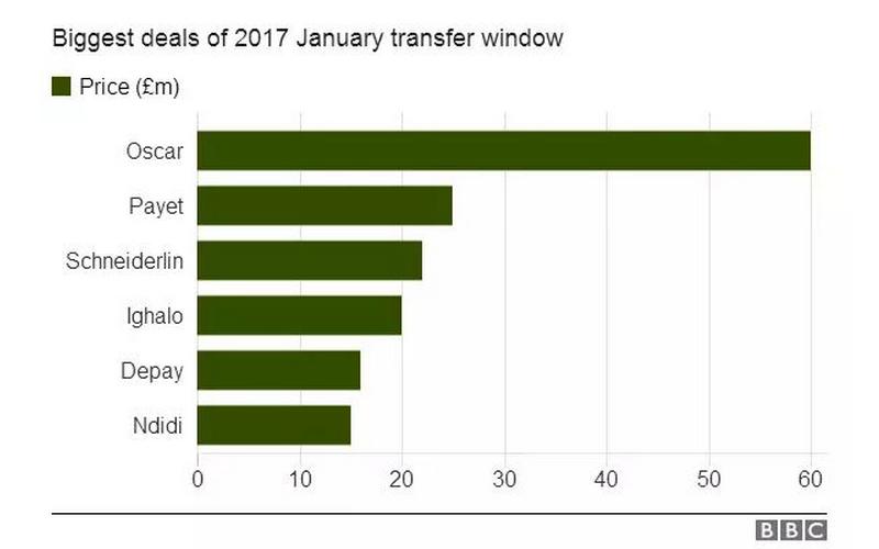 英超转会一览表2018年,英超20年最佳转会
