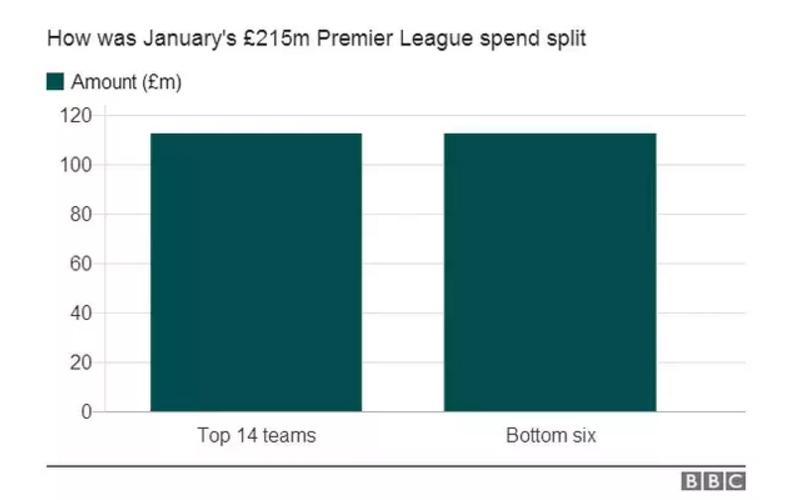 英超转会一览表2018年,英超20年最佳转会