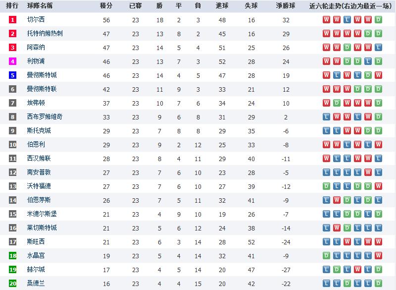 英超转会一览表2018年,英超20年最佳转会