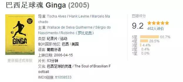 足球纪录片c罗推荐,足球梅西和c罗加时绝杀