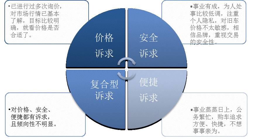 二手车置换不是本人的车可以吗,二手车置换补贴如何操作