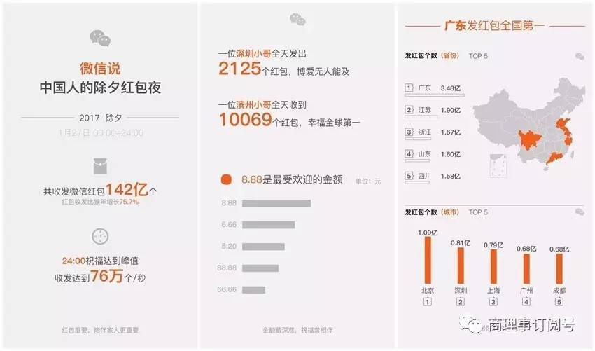 广东人红包叫啥,广东人的红包到底有多大