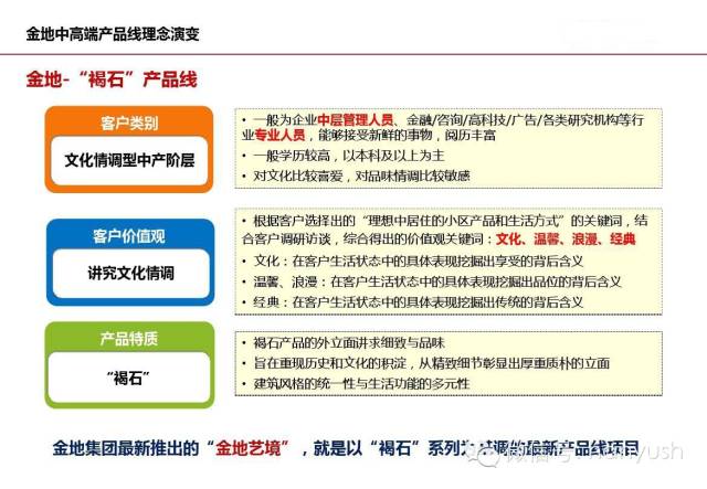 “好房子101个细节”2016中国卖得最好的100个楼盘秘密