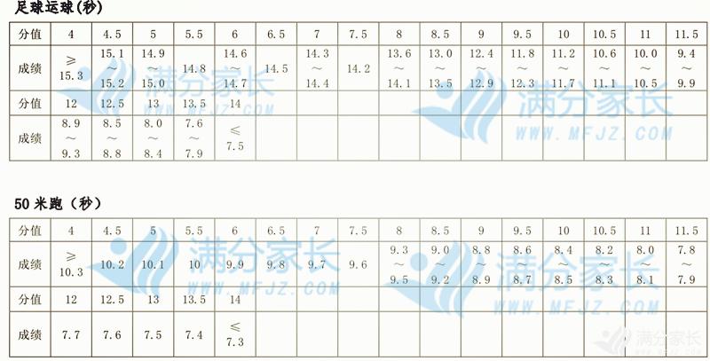 历年郑州中招体育考试一般在几号,2020郑州中招体育考试哪几项