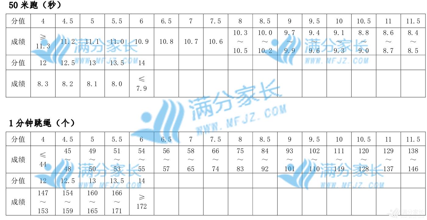 历年郑州中招体育考试一般在几号,2020郑州中招体育考试哪几项