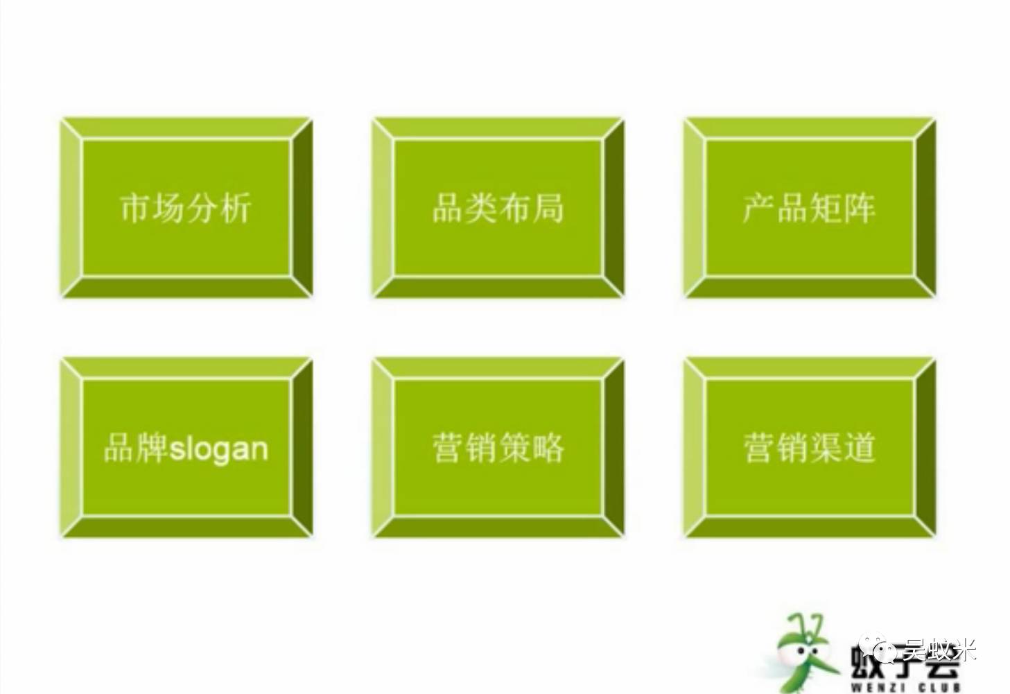 蚊子会春节弯道超车系列课程第二讲：实例分析