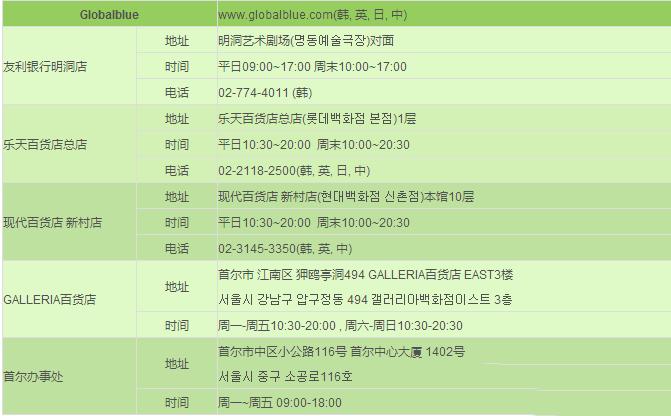 全球购物退税攻略，小细节帮你省大钱！（韩国篇）