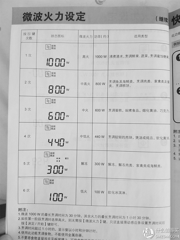 松下微波炉烤箱一体机做蛋糕,松下微波炉烤箱