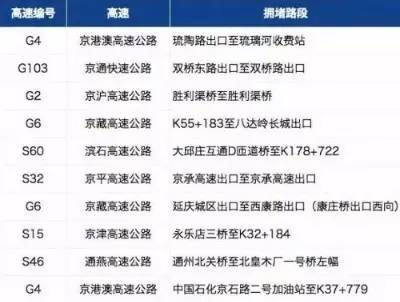 北京市疫情最新限行政策,北京疫情外地车限行早高峰