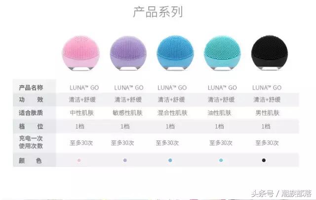 科莱丽好还是飞利浦好,科莱丽和尼尔森