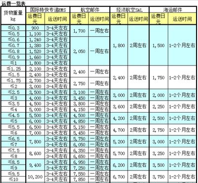 日本海淘攻略2017知乎,日本亚马逊攻略