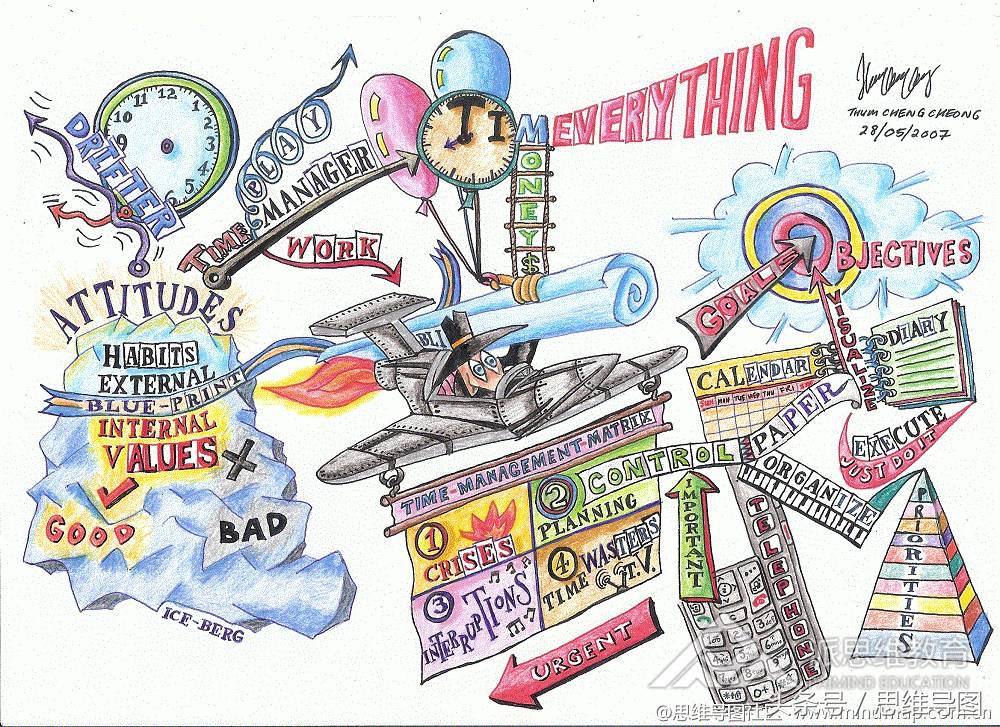 疫情关键词思维导图,楠溪江思维导图关键词