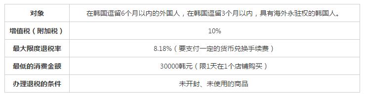 全球购物退税攻略，小细节帮你省大钱！（韩国篇）