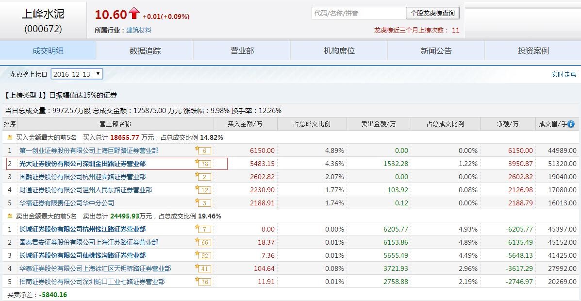 涨停板都是主力操作的吗,股票做t高手独家战法