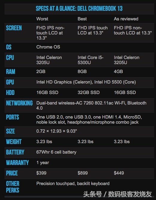 thinkbook13和戴尔13,戴尔chromebook7486