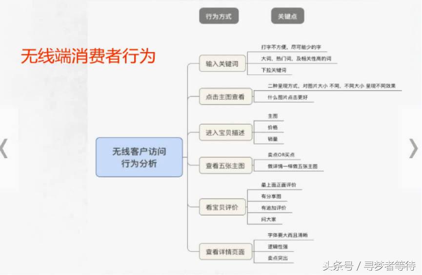 淘宝运营新手教程宝贝详情制作,淘宝运营如何打造一个爆款