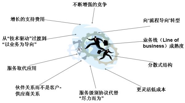 西方企业管理模式,四大企业管理模式