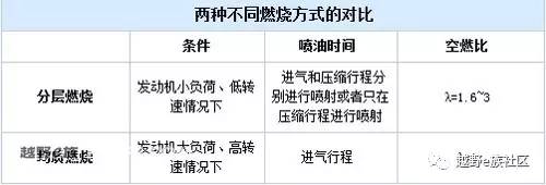 技术讨论图文,技术探讨总结