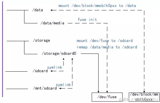 手机文件中的android如何彻底删除,手机android文件咋删