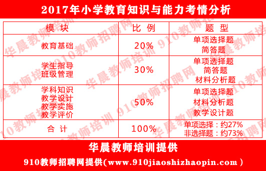 备考找不到感觉怎么办,教师资格证怎么备考