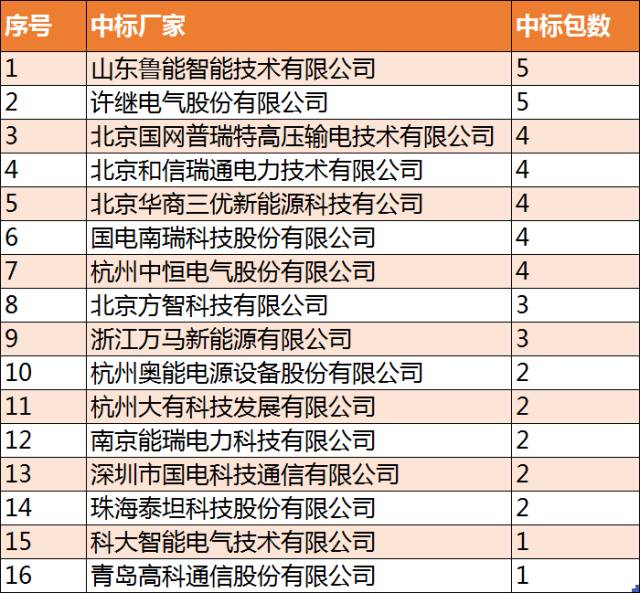 充电桩未来发展趋势和盈利能力,充电桩行业市场现状分析2024