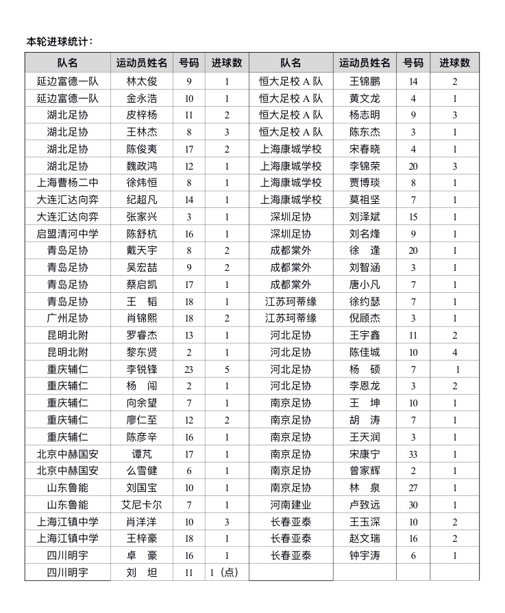2018全国青少年足球锦标赛u14,2023年锦标赛足球男子u15江苏