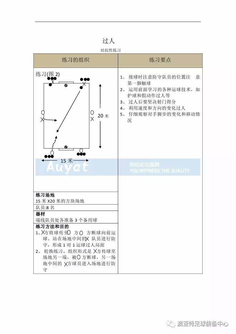 亚足联精英教练员培训,中国足球协会d级教练员培训班