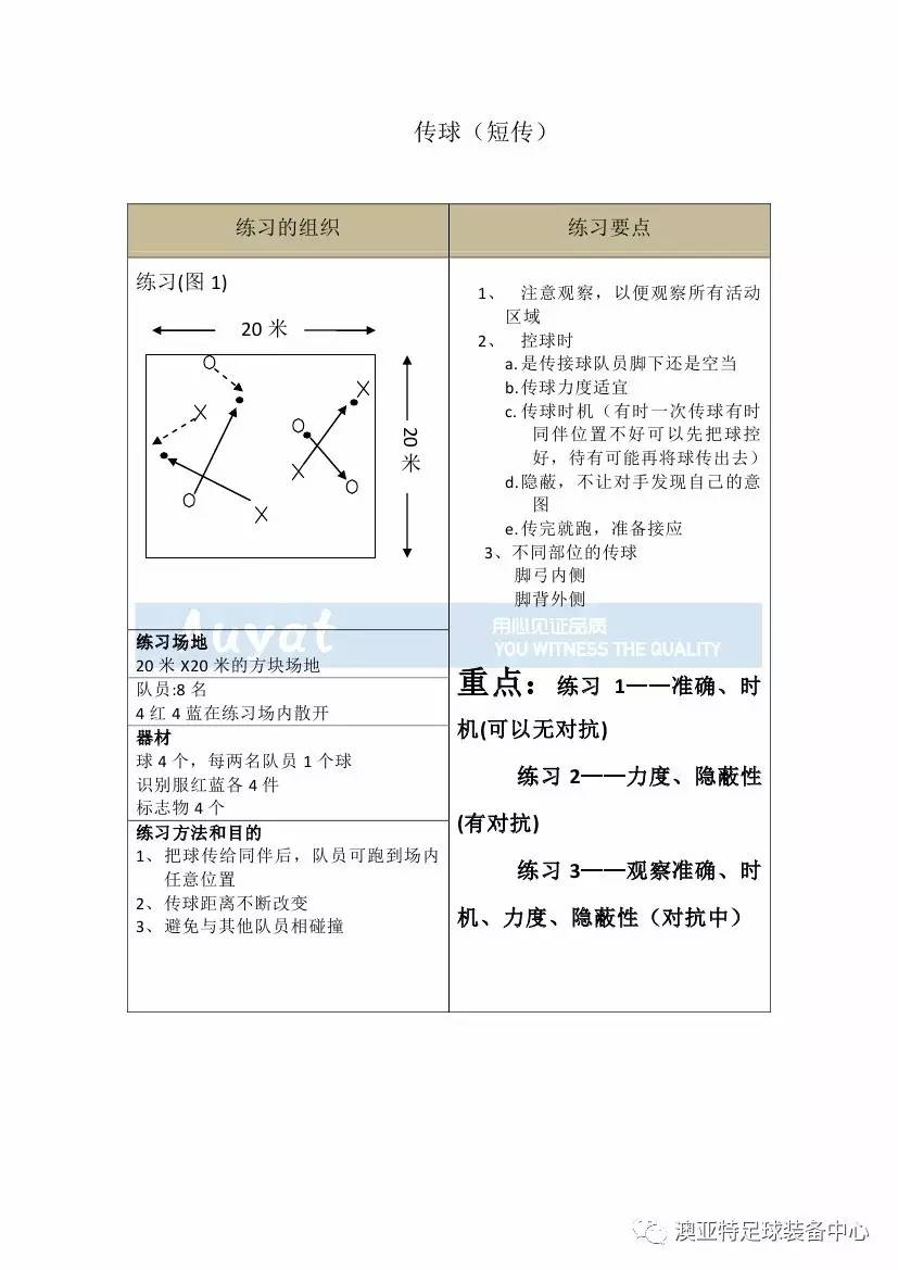 亚足联精英教练员培训,中国足球协会d级教练员培训班