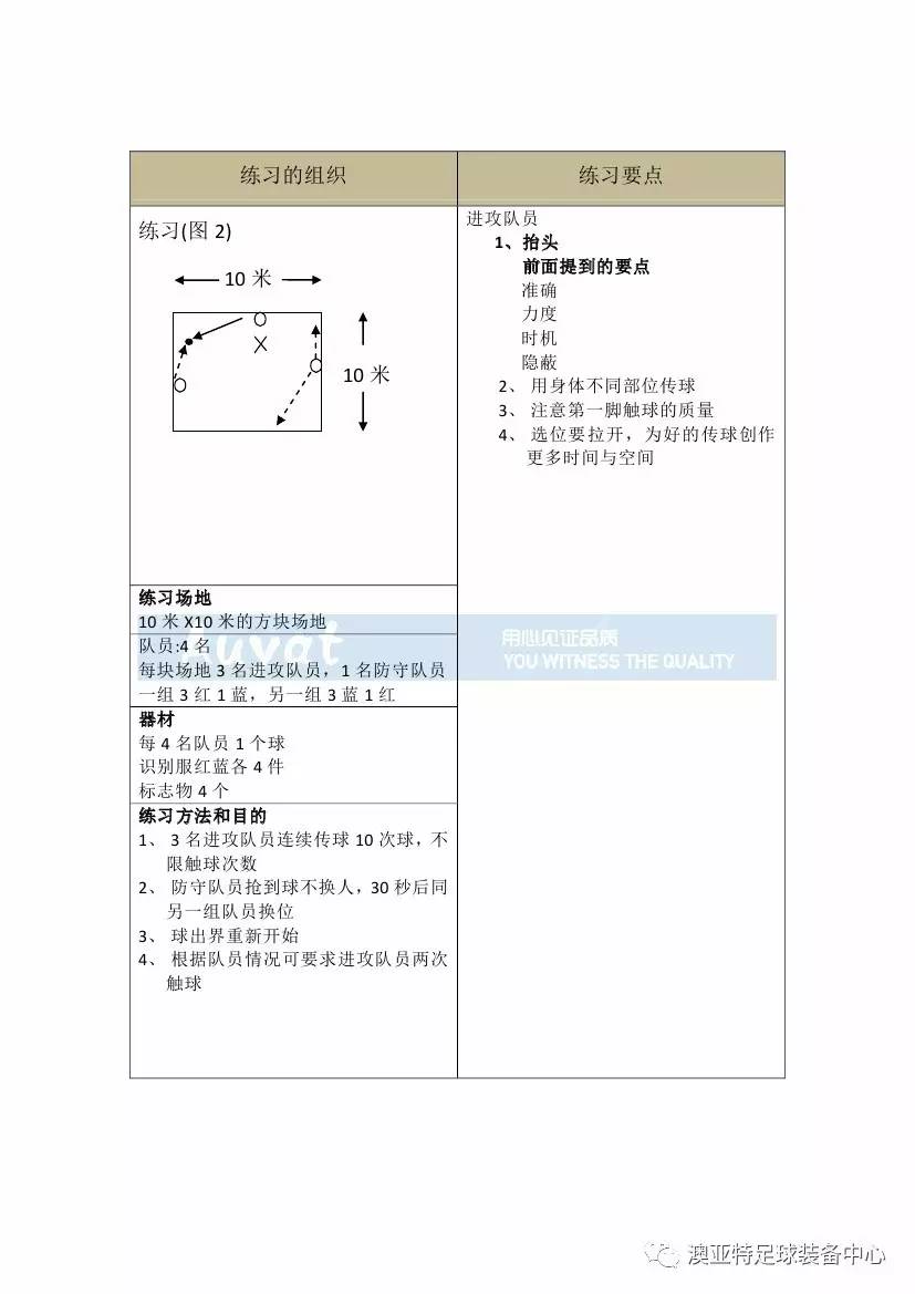 亚足联精英教练员培训,中国足球协会d级教练员培训班