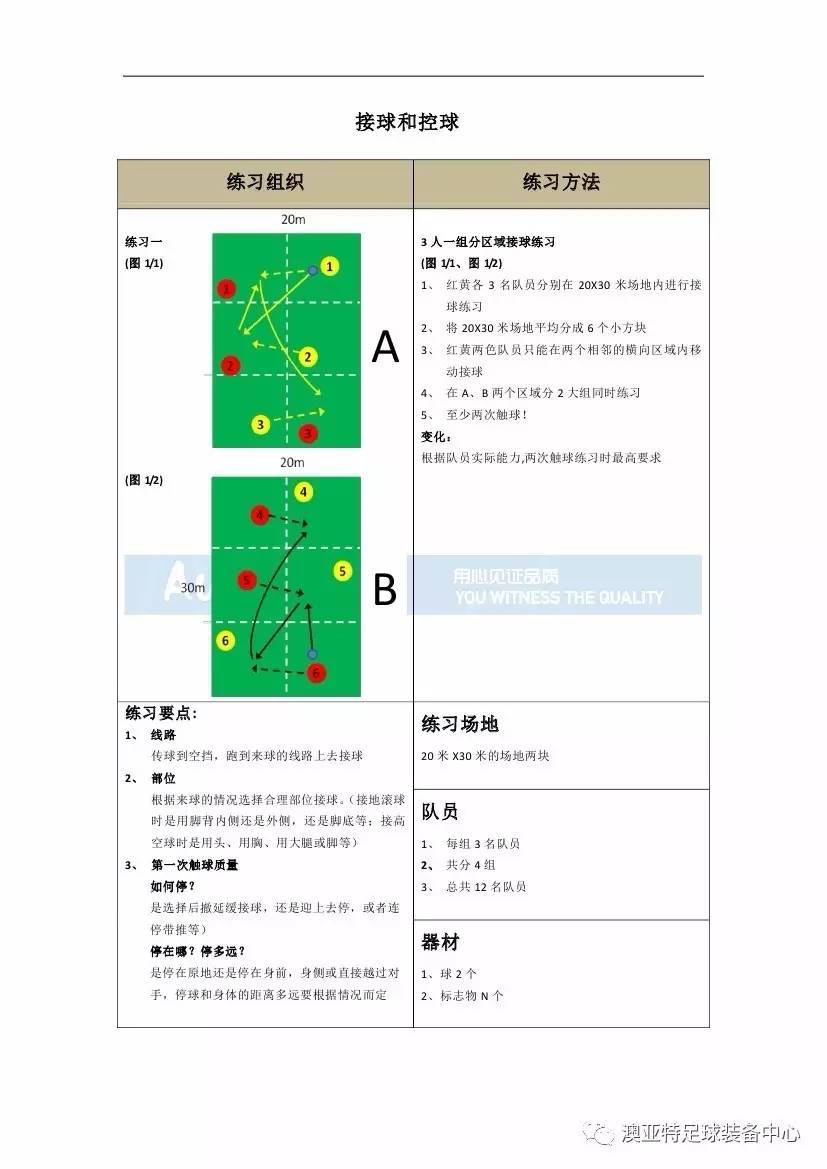 亚足联精英教练员培训,中国足球协会d级教练员培训班