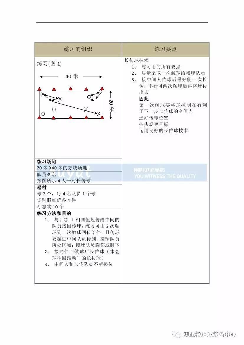 亚足联精英教练员培训,中国足球协会d级教练员培训班