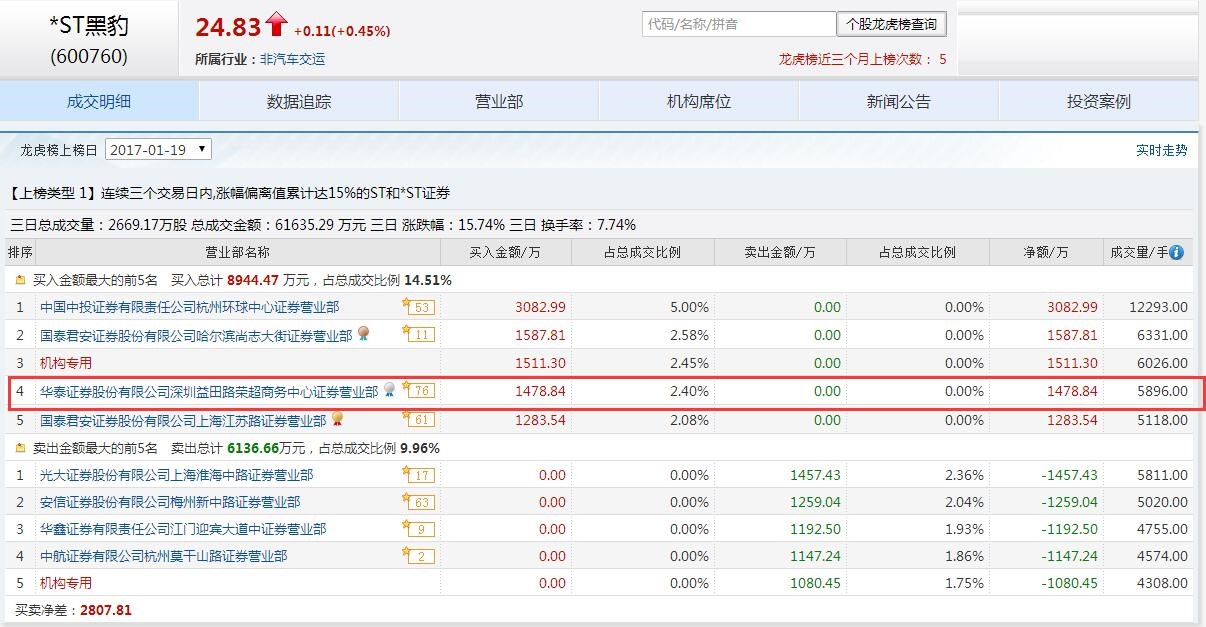 涨停板都是主力操作的吗,股票做t高手独家战法