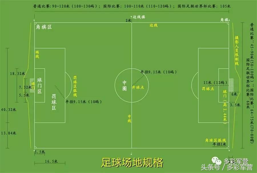 组织足球比赛的基本流程,军营足球比赛如何组织