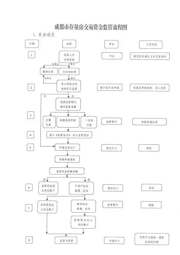 成都链家二手房中介费收取标准,成都房屋中介买卖规定