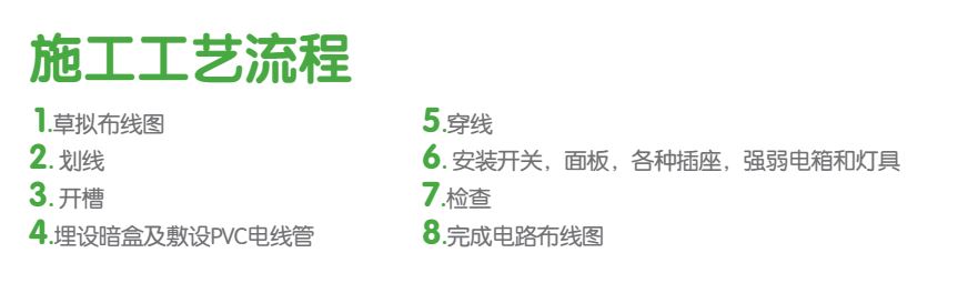 分析：房子装修如果室内顶面不吊顶，走线怎么走