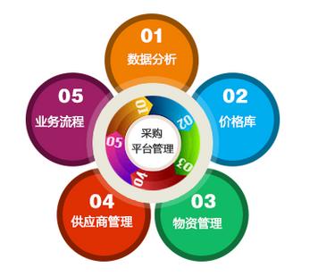 企业采购、生产、服务、销售过程中的涉税风险及成本控制（重要）