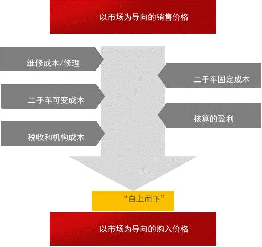 二手车置换不是本人的车可以吗,二手车置换补贴如何操作