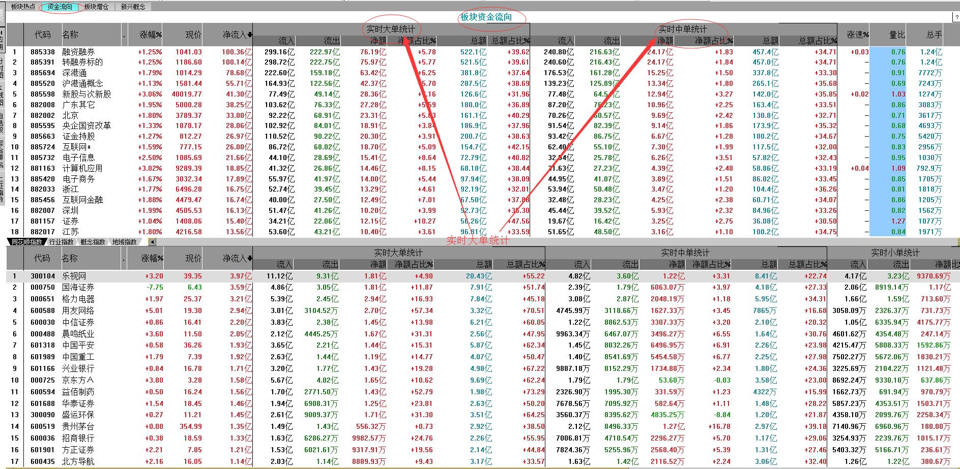 怎样通过盘口看股票趋势,如何使用看盘软件选股
