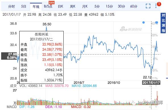 中国癌症疫苗最新临床试验,有关胃炎的疫苗