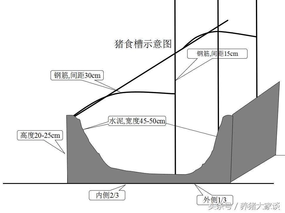 现代养猪的简易猪舍建造,自繁自养猪舍建设