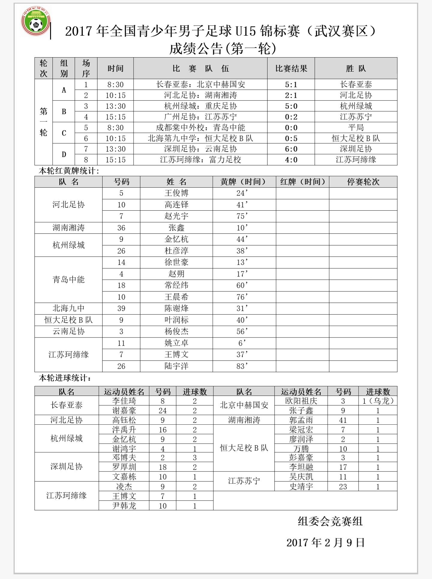 2018全国青少年足球锦标赛u14,2023年锦标赛足球男子u15江苏