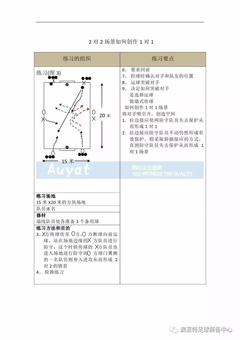 亚足联精英教练员培训,中国足球协会d级教练员培训班