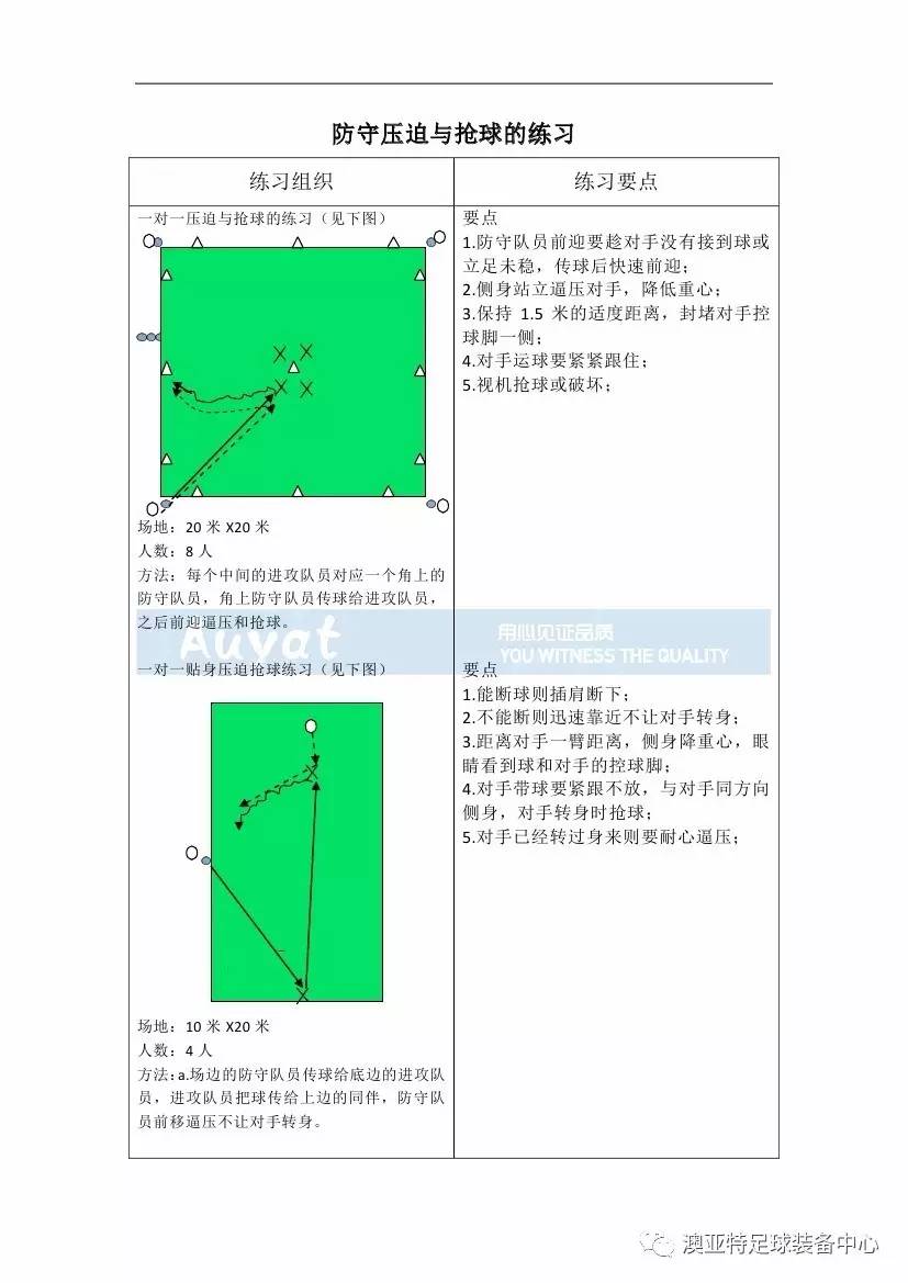 亚足联精英教练员培训,中国足球协会d级教练员培训班