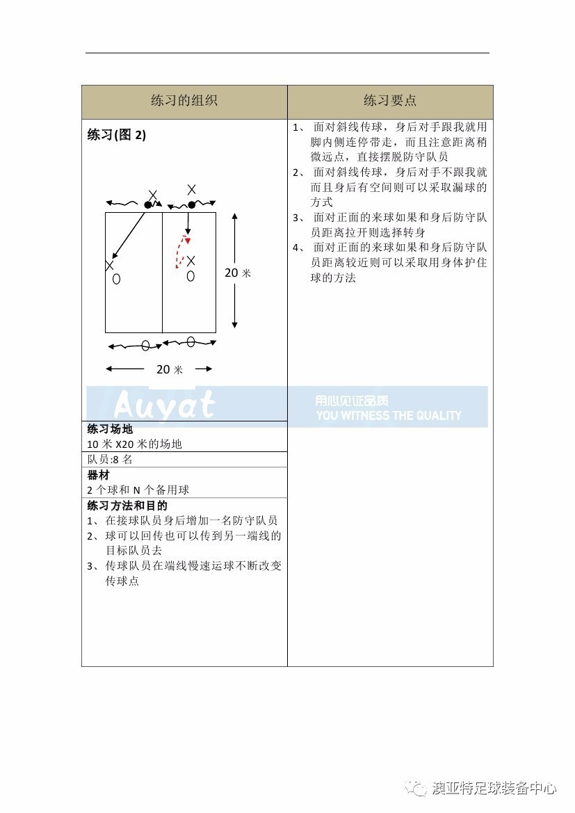 亚足联精英教练员培训,中国足球协会d级教练员培训班